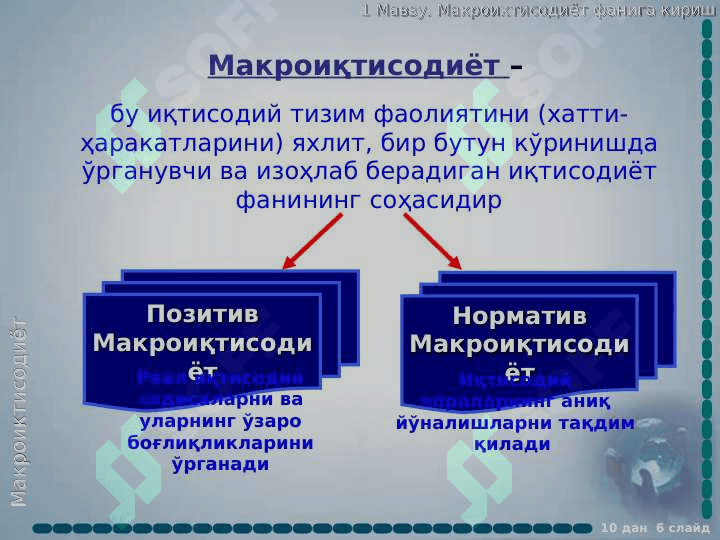 Макроиқтисодиёт фанига кириш 6