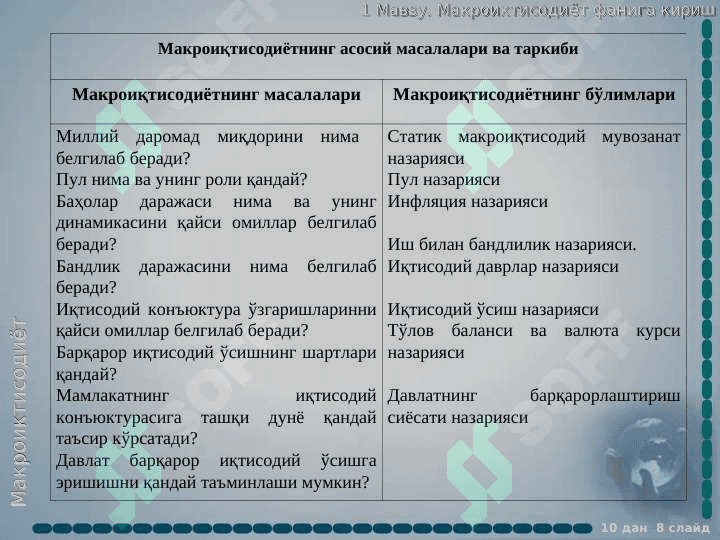 Макроиқтисодиёт фанига кириш 8