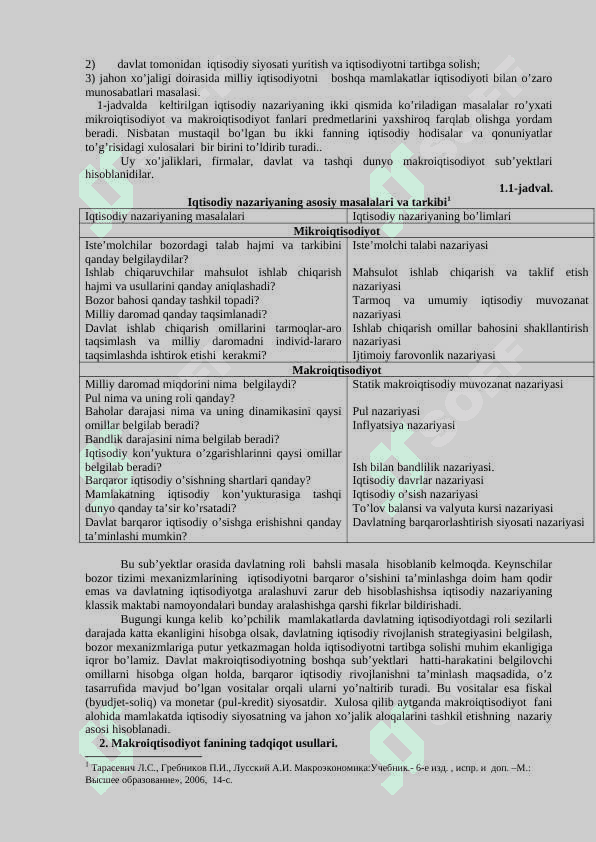 Makroiqtisodiyotga kirish 2