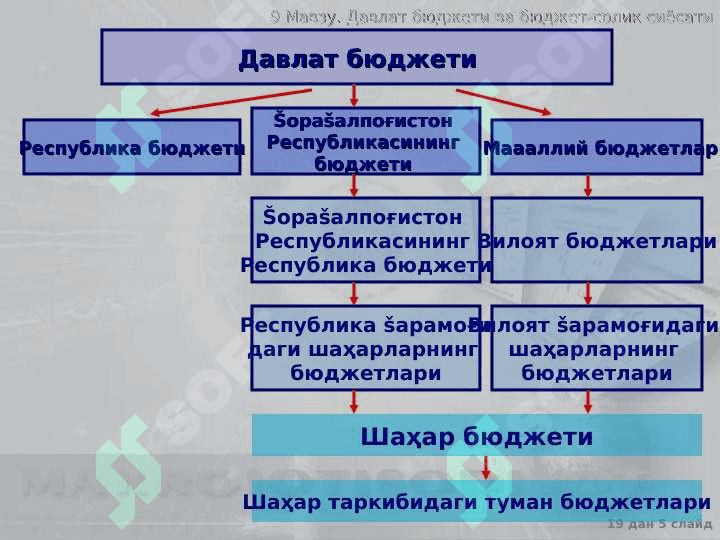 Давлат бюджети ва бюджет-солиq сиёсати 5