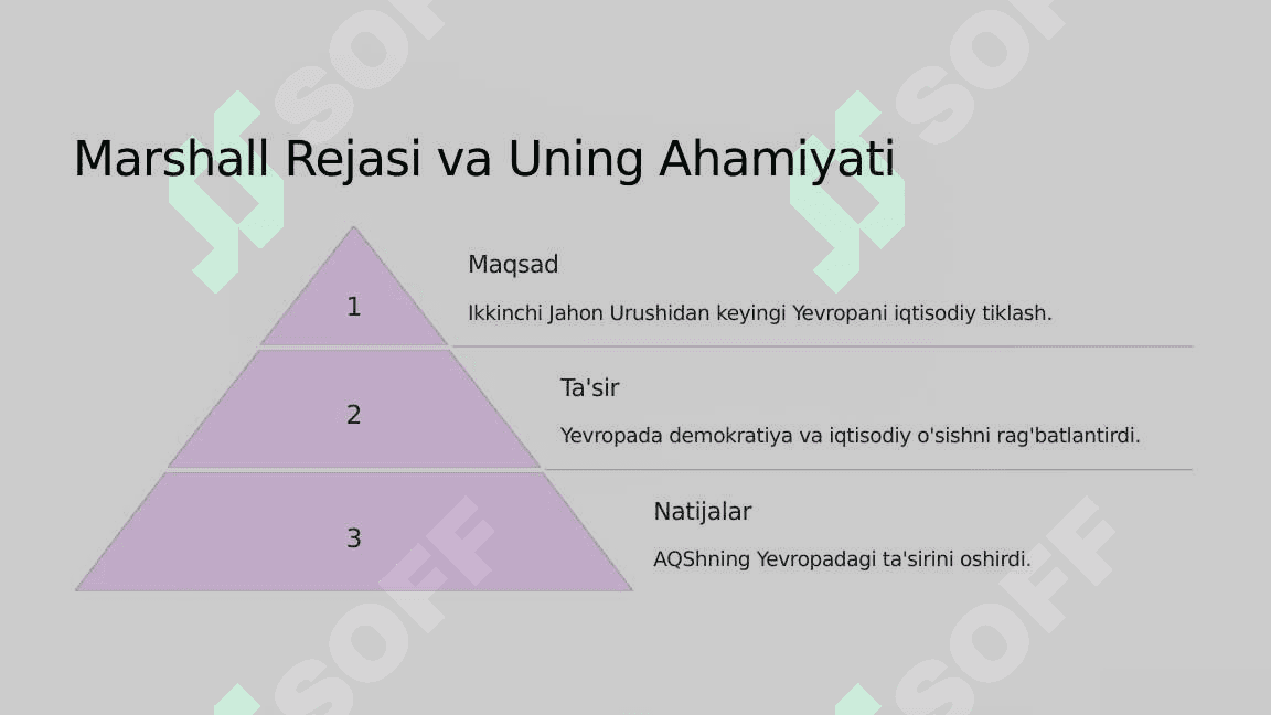 Ikkinchi Jahon Urushidan Keyingi Davrda AQSh 7