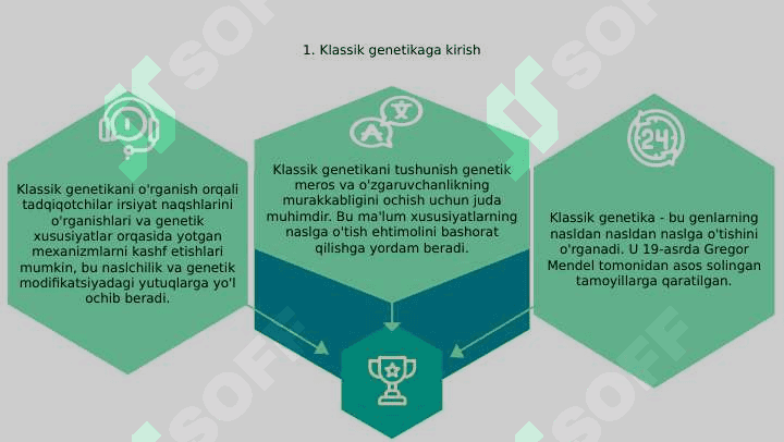 Klassik genetika asoslari 3