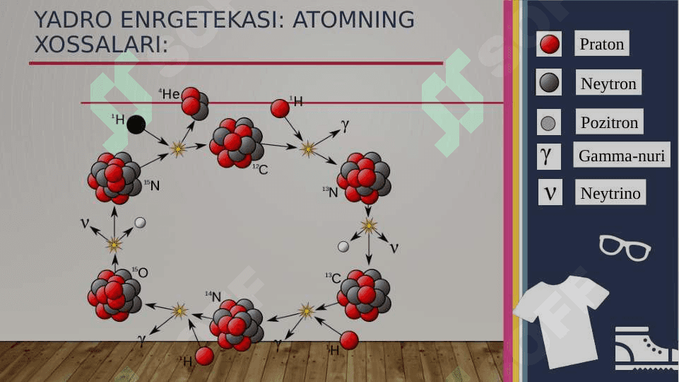 Yadro energetikasi 4