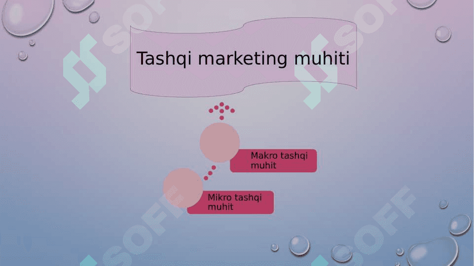 Mavzu: Marketing tizimi va sohasi. 8