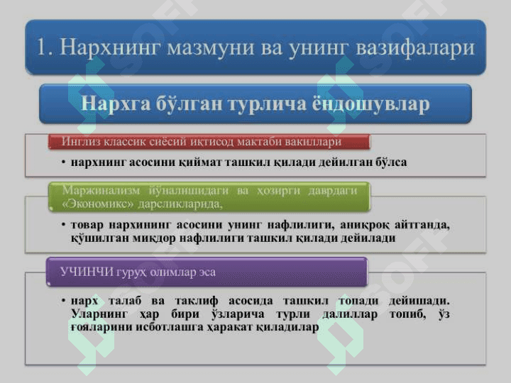 БОЗОР ИҚТИСОДИЁТИ ШАРОИТИДА НАРХ БЕЛГИЛАШ ТАМОЙИЛЛАРИ 5