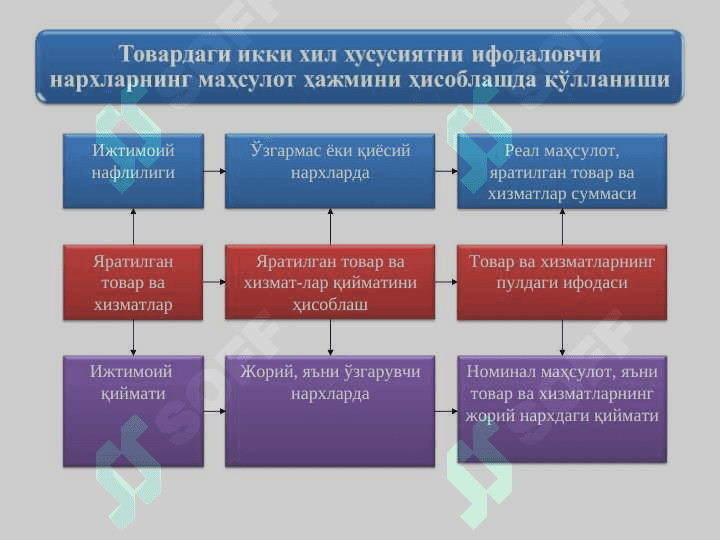 БОЗОР ИҚТИСОДИЁТИ ШАРОИТИДА НАРХ БЕЛГИЛАШ ТАМОЙИЛЛАРИ 8