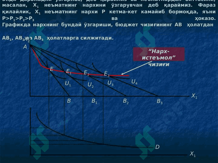 Даромад самараси ва алмаштириш самараси 4