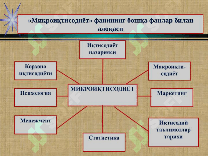 Микроиқтисодиёт фанининг мазмуни, мақсади ва вазифалари 7