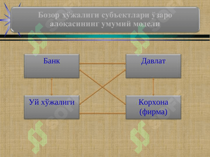 Микроиқтисодиёт фанининг мазмуни, мақсади ва вазифалари 8