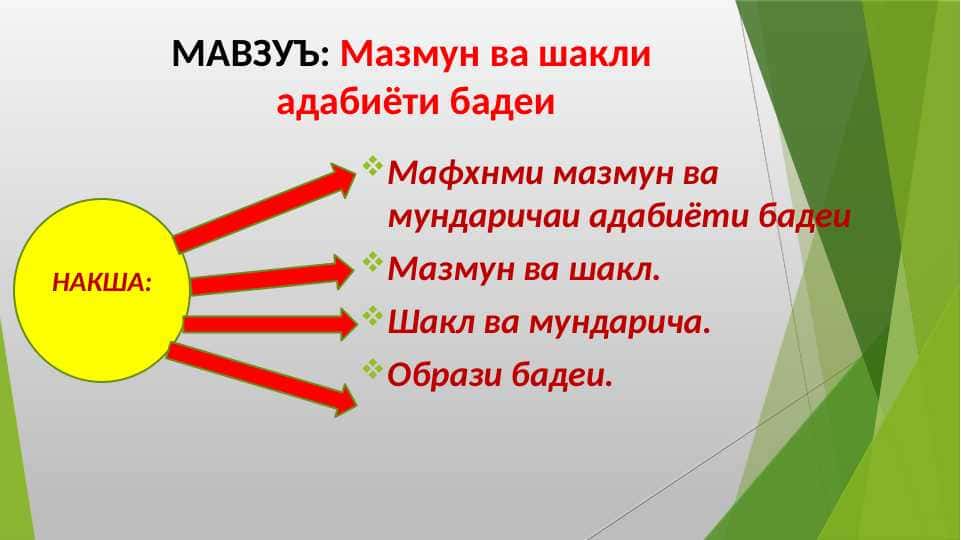 Мазмун ва шакли адабиёти бадеи