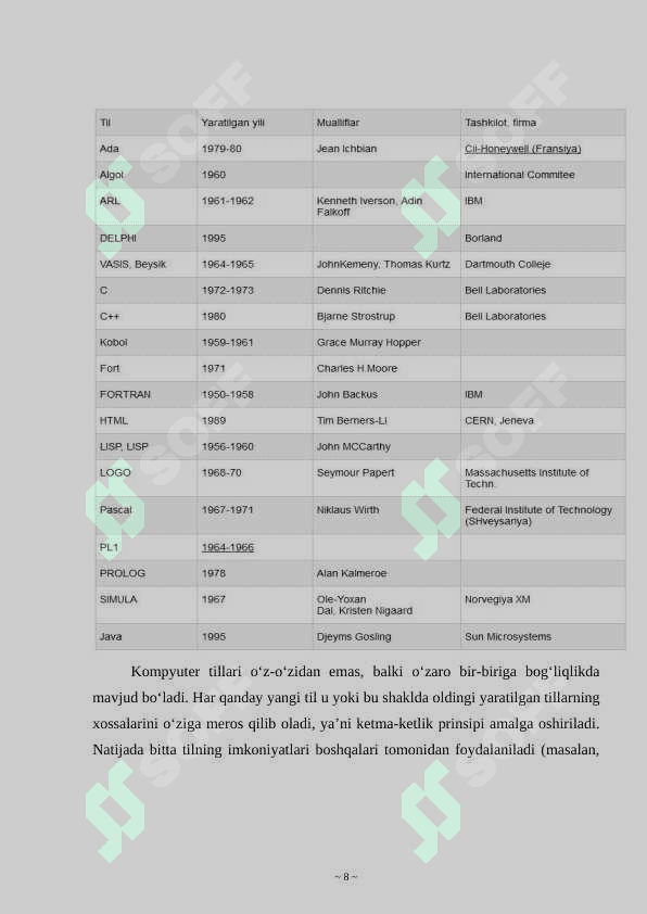 С# dasturlash tilida DomainUpDown komponentasi yordamida dasturlar yaratish 8