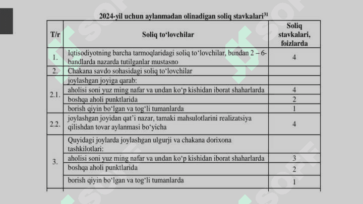 Aylanmadan olinadigan soliqni hisoblab chiqarish, soliq hisobotini taqdim etish hamda toʻlash tartibi 7