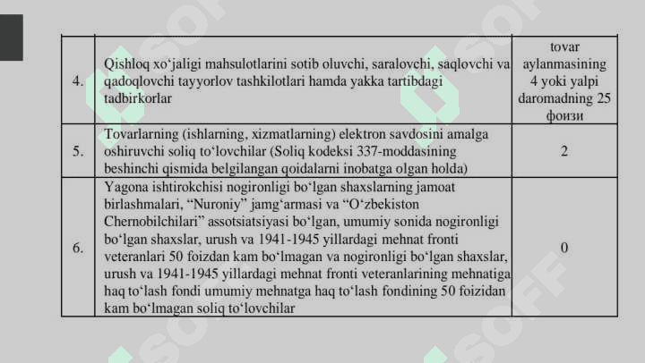 Aylanmadan olinadigan soliqni hisoblab chiqarish, soliq hisobotini taqdim etish hamda toʻlash tartibi 8