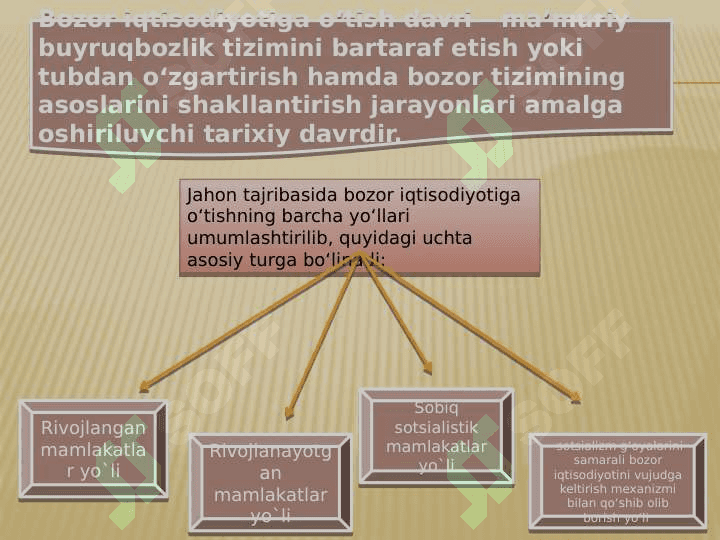 Bozor iqtisodiyotiga o’tish davri, uning xususiyatlari va davomiyligi 2