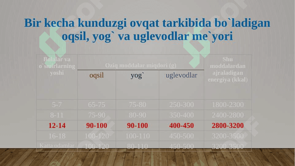 Energiya almashinuvi 8
