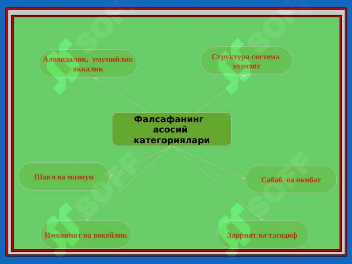 Фалсафа категориялари 3