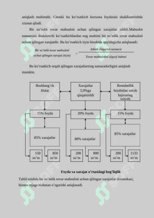O’zbekiston iqtisodiy rivojlaniwidagi ustuvor yonaliwlarning zamonaviy tendensiyalari 7