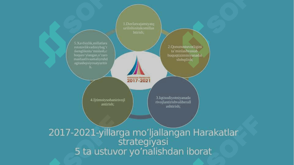 O’zbekiston Respublikasini yanada rivojlantirish bo’yicha Harakatlar strategiyasining mazmuni. 2