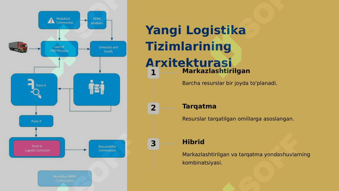 Resurslarni konsentratsiyalash uchun logistika tizimlarini loyihalash jarayoni 7