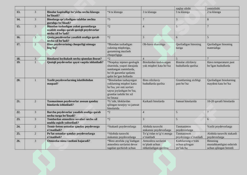 Sanoat va fuqaro binolari arxitekturasi kurs testlari javobi bilan 2