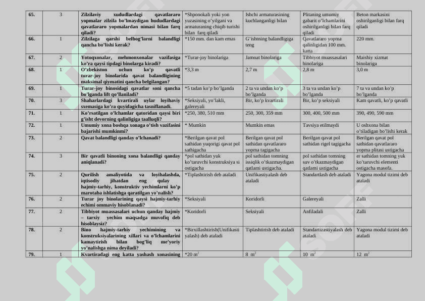 Sanoat va fuqaro binolari arxitekturasi kurs testlari javobi bilan 6