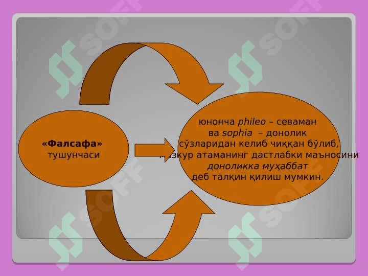 ФАЛСАФАНИНГ ПРЕДМЕТИ, МАЗМУН ВА МОҲИЯТИ, ЖАМИЯТДАГИ РОЛИ 2
