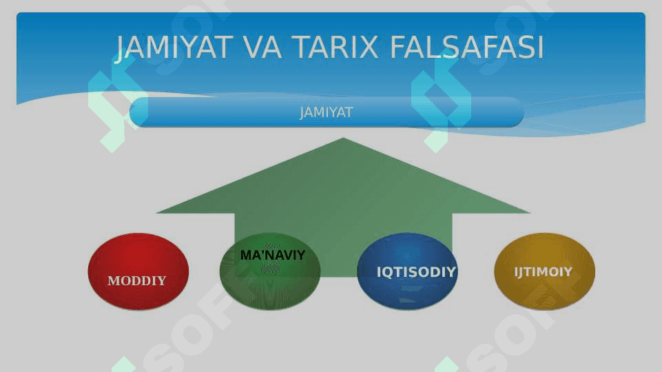 ЖАМИЯТ ВА ТАРИХ ФАЛСАФАСИ. ҚАДРИЯТЛАР. 5
