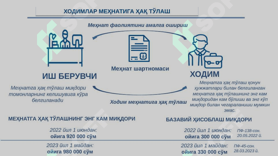 ЖИСМОНИЙ  ШАХСЛАРДАН ОЛИНАДИГАН ДАРОМАД СОЛИҒИ ВА ИЖТИМОИЙ СОЛИҚ МАЪМУРЧИЛИГИ (СОЛИҚ ЭЛЕМЕНТЛАРИ АСОСИДА) 3