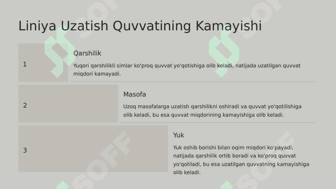 Liniya va Transformatorlardagi Quvvat Isrofi 3