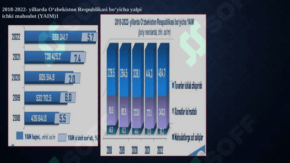 Iqtisodiy o‘sish va milliy boylik 6