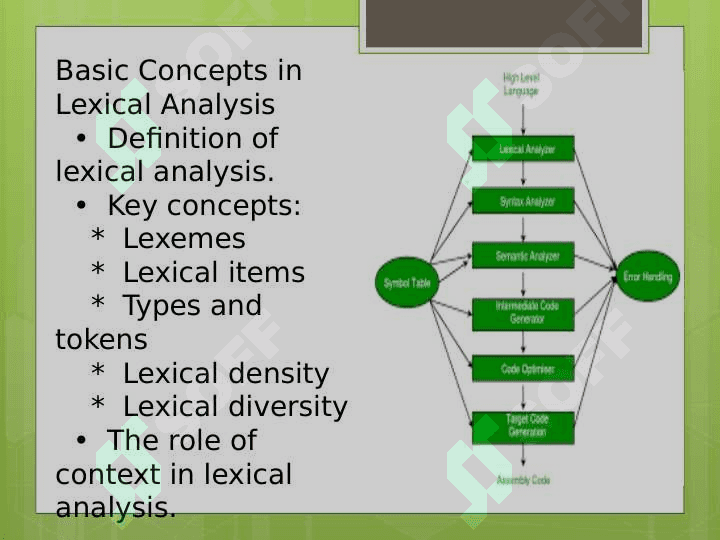 Lexical Analysis of Texts 3