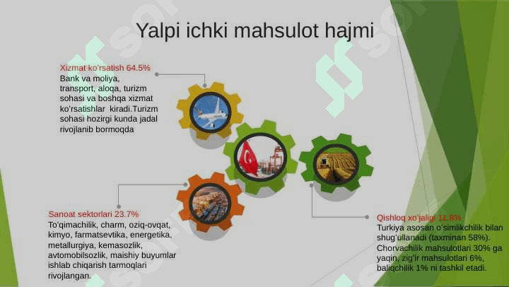 Turkiyaning makroiqtisodiy ko'rsatkichlari 3