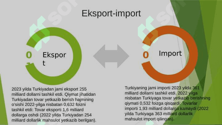 Turkiyaning makroiqtisodiy ko'rsatkichlari 4