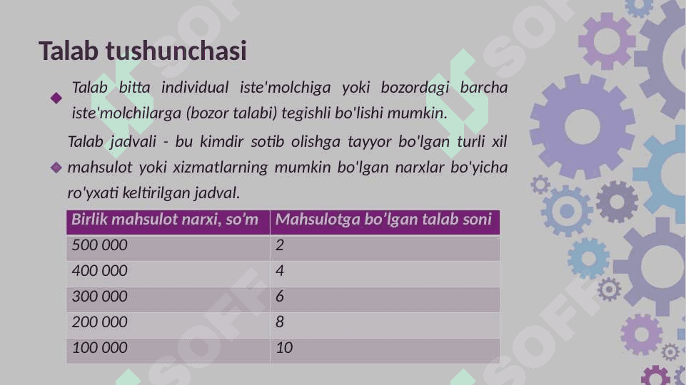Mehnat bozorida talab va taklif 7