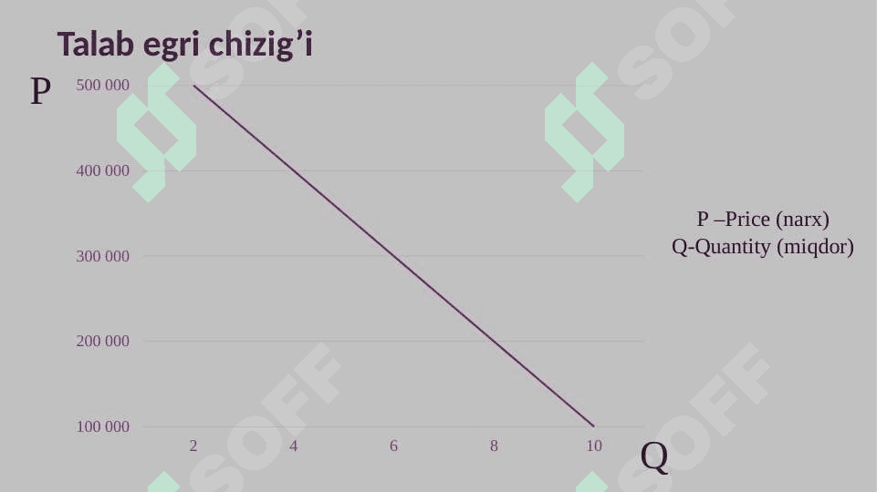 Mehnat bozorida talab va taklif 8