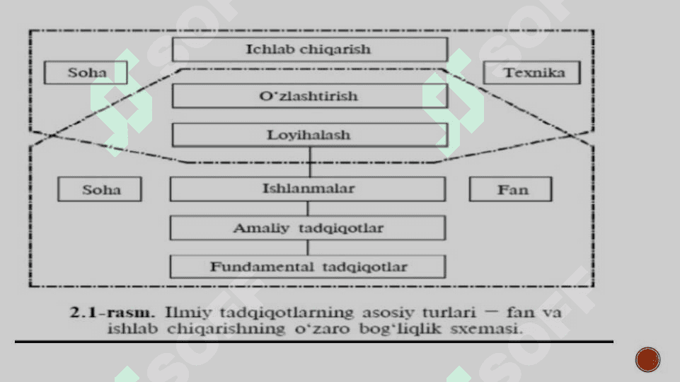 Ilmiy tadqiqot ishlarining mazmuni va tarkibiy qismlari 8