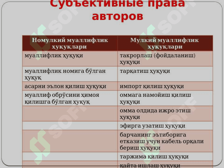 Интеллектуал мулкни халқаро-ҳуқуқий муҳофаза қилиш 7