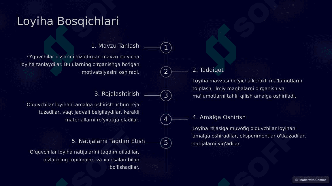 Tabiiy Fanlarni O'qitishda Loyihaga Asoslangan Ta'lim 4
