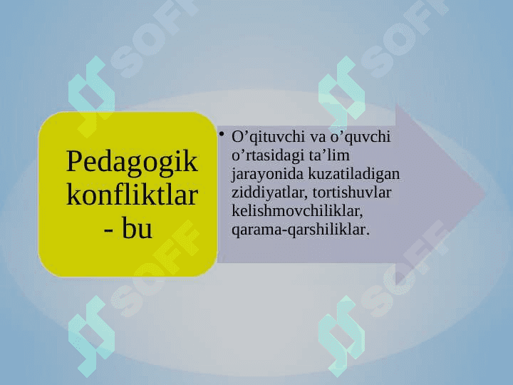 Pedagogik konfliktologiyaning mohiyati, ob’yekti, predmeti, maqsadi, vazifalari va fan  sifatida paydo bo’lishi 3