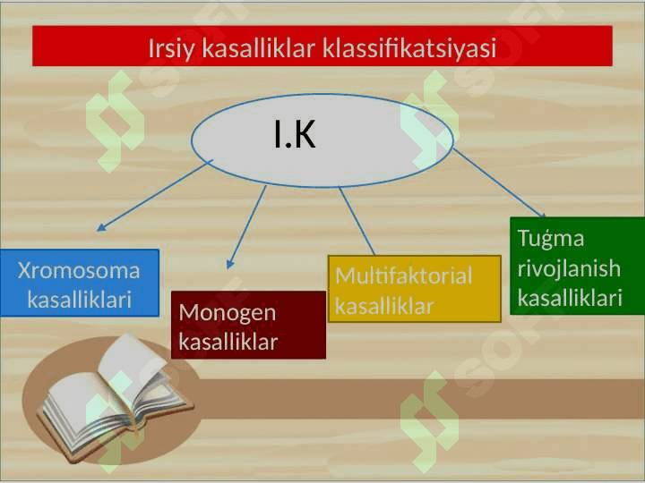 Irsiyat va atrof- muhit.Irsiy patalogiyali bemorlarning sotsial adaptatsiyasi 2