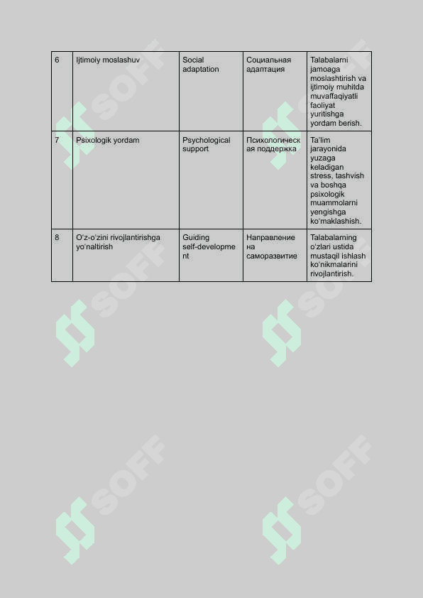 Pedagogik korrektsiyaning vazifalariga oid glossariy 2