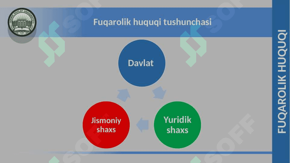 Fuqarolik huquqi 2