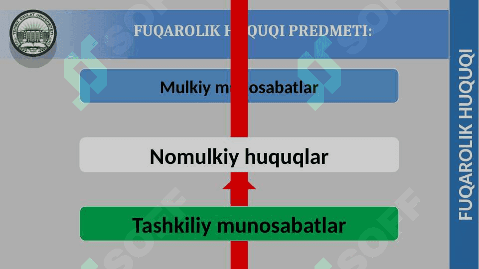 Fuqarolik huquqi 3