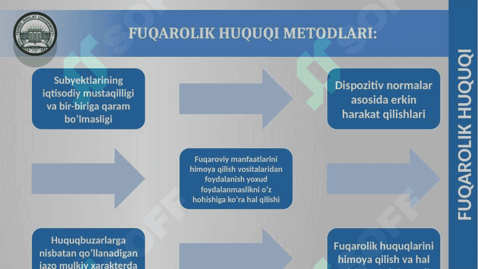 Fuqarolik huquqi 4
