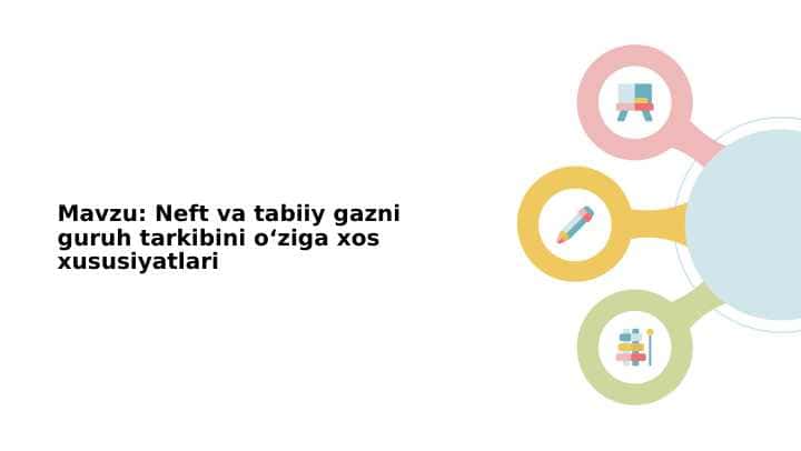 Neft va tabiiy gazni guruh tarkibini oʻziga xos xususiyatlari