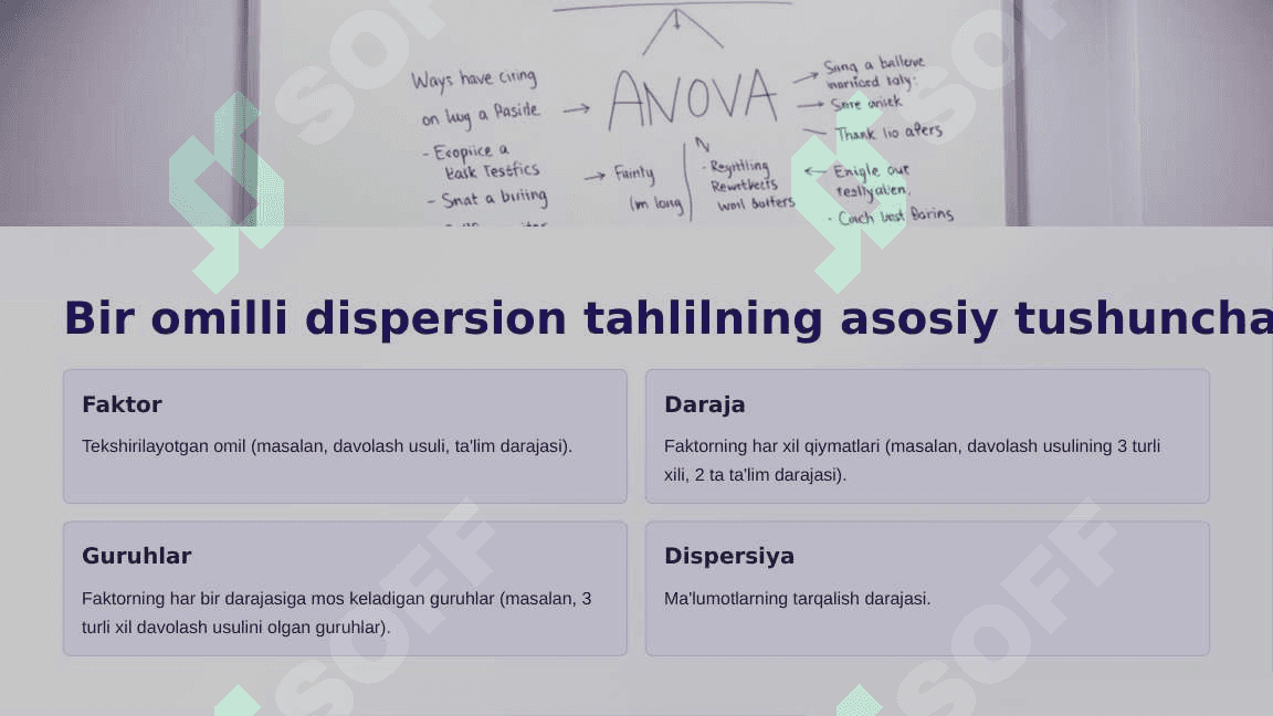 Bir omilli dispersion tahlil usulini qo'llash 4