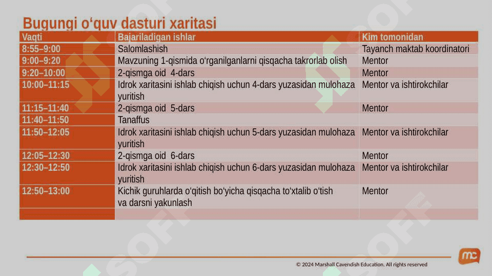 “KASBIY RIVOJLANISH KUNI” VA “KASBIY RIVOJLANISH SOATI” TADBIRLARINI TASHKIL ETISH 6