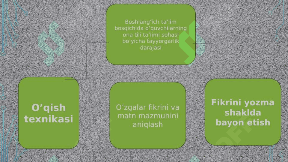 DTS dastur va dasturlik sinflar kesimida 7