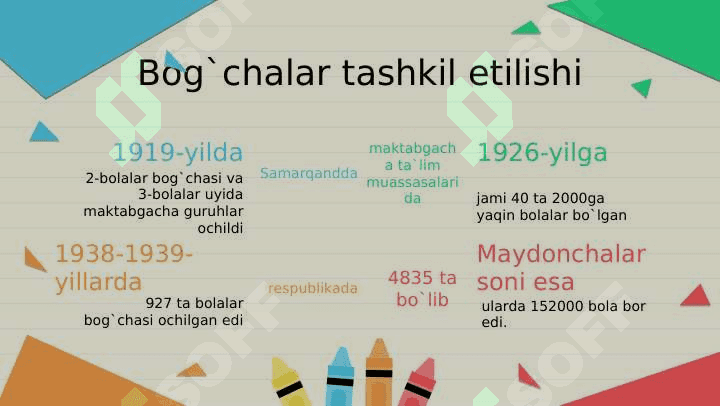 MAKTABGACHA TA’LIM TASHKILOTLARINI PAYDO BO’LISH TARIXI 3