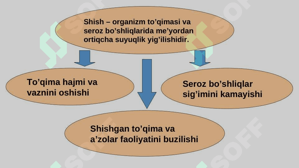 NASLIY ANGIONEVROTIK SHISHI. ETIOPATOGENEZI. NASLIY ANGIONEVROTIK SHISHI. 2